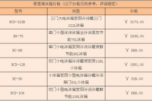 香雪海冰柜選購注意事項