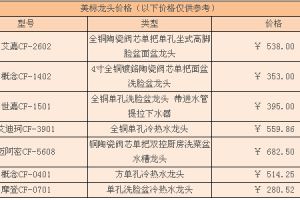 厨房水龙头节水器