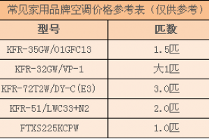 家用什么牌子的空调好