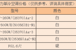 窗機空調(diào)