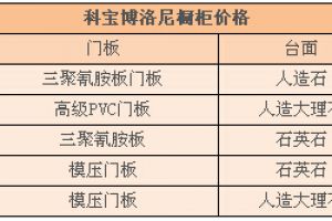 科宝家装体验馆