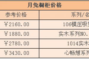 自己制作橱柜