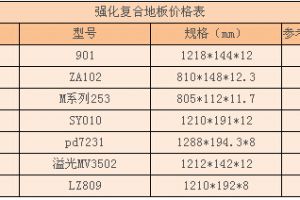 强化复合地板一般多钱