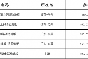 防静电活动地板多少钱