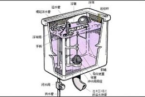 馬桶水箱