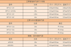 排气扇安装