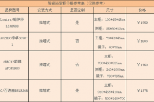 浴室柜子发霉预防