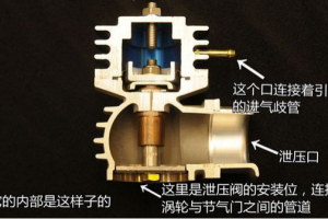 煤气罐减压阀