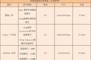 家装背景音乐喇叭放吊顶音箱