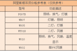 芬科集成吊顶