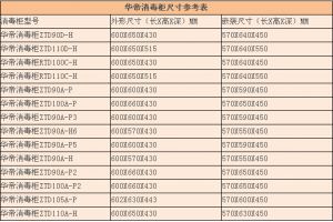 消毒柜十大品牌有哪些