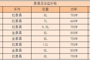 红泰昌足浴盆价格