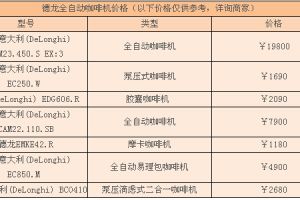 咖啡机配件