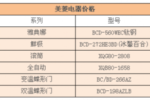 冰柜用什么玻璃