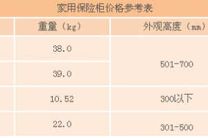 家用厨柜尺寸