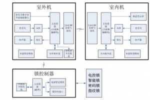 装修可视门铃