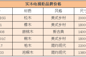 品牌電視柜