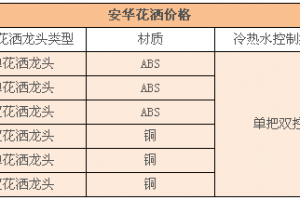 安华卫浴价格