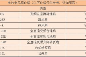 电风扇正确的清洁方法