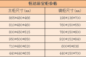 浴室柜验收细节