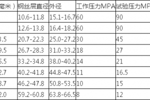 取暖器灯管