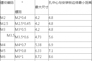 箱式变压器价格