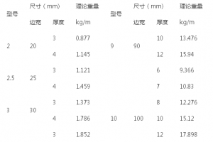 角鐵油漆