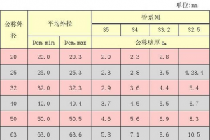 pp材料