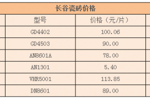 长谷瓷砖选购注意事项