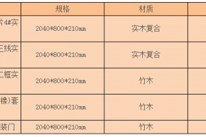 星星木門(mén)選購(gòu)注意事項(xiàng)