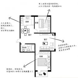 金润花园糖果社区户型图