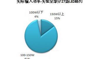 路灯指示牌