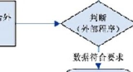 大功率LED二次光学设计