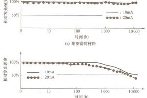 白光卤素灯