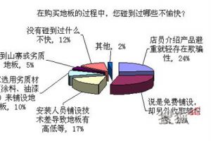 满意度装饰