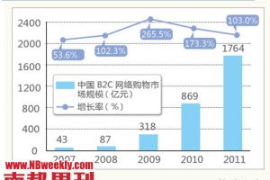 b2b中国建材网