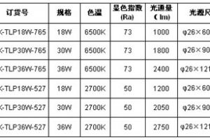 t5灯管多少瓦