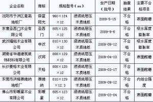 汉邦、森蓝阳光木质地板质量抽查不合格