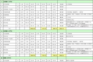 100平米2万元怎么装修