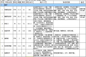 小户型装修预算清单