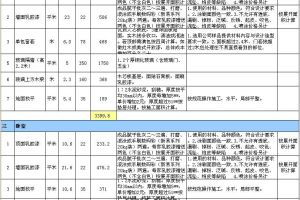 60平米小户型装修预算清单及装修验收标准（半包装修，主材自购）