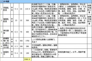 松原小户型60平米装修大概多少钱