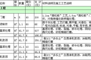 家庭装修预算表excel