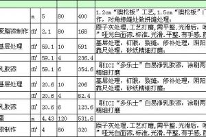 家庭装修预算表excel