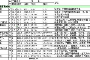 读懂室内装修预算表 避免装修十大禁忌