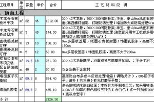 店面装修预算表格