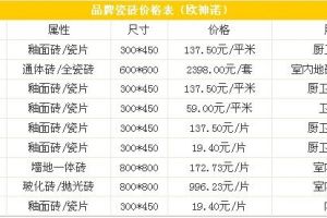 2023瓷砖十大品牌排名