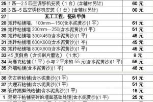 半包装修材料清单及价格