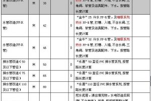 北京水电改造价格明细表