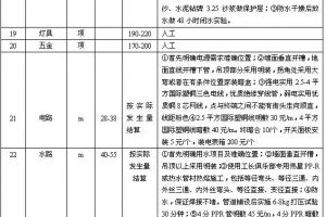 2014年成都装修报价